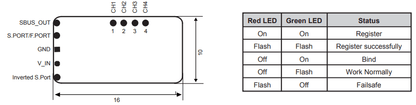 Frsky R9 MM OTA 868MHz Long Range Receiver (With T antenna)