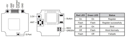 FrSky R9 MM FC OTA 868Mhz Receiver for Omnibus