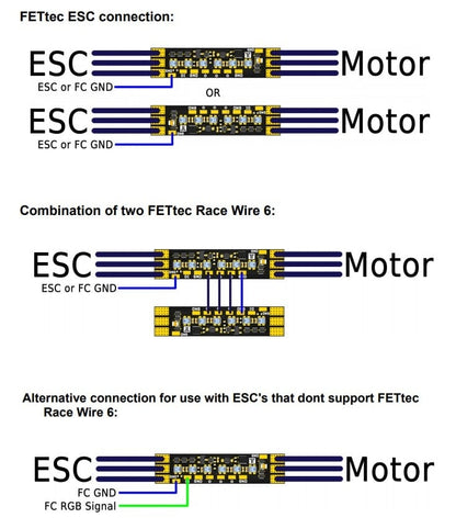 Fettec Race Wire 6