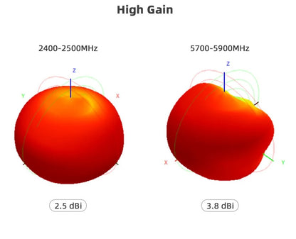 FlyFishRC Dual-Band 5.8Ghz/2.4Ghz UFL Antenna For DJI O3