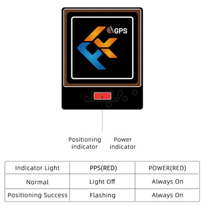 FlyFishRC M10 Mini GPS Module