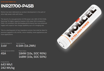 Molicel P45B 21700 Battery: The 4500mAh 50A High-Power Overlord