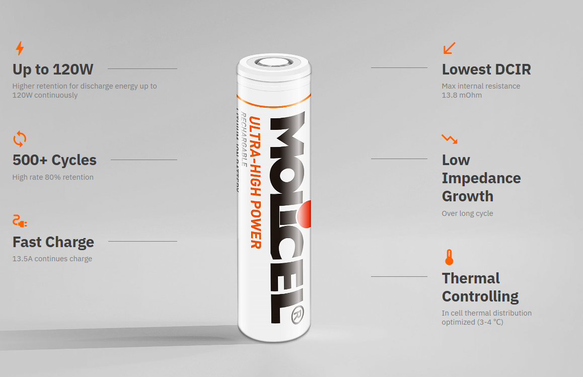 Molicel P45B 21700 Battery: The 4500mAh 50A High-Power Overlord