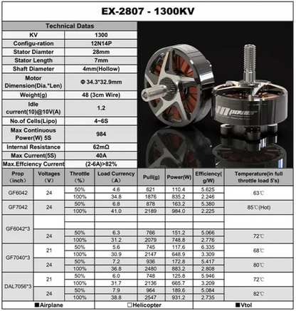 RCinPower EX2807 1300KV Brushless Motor