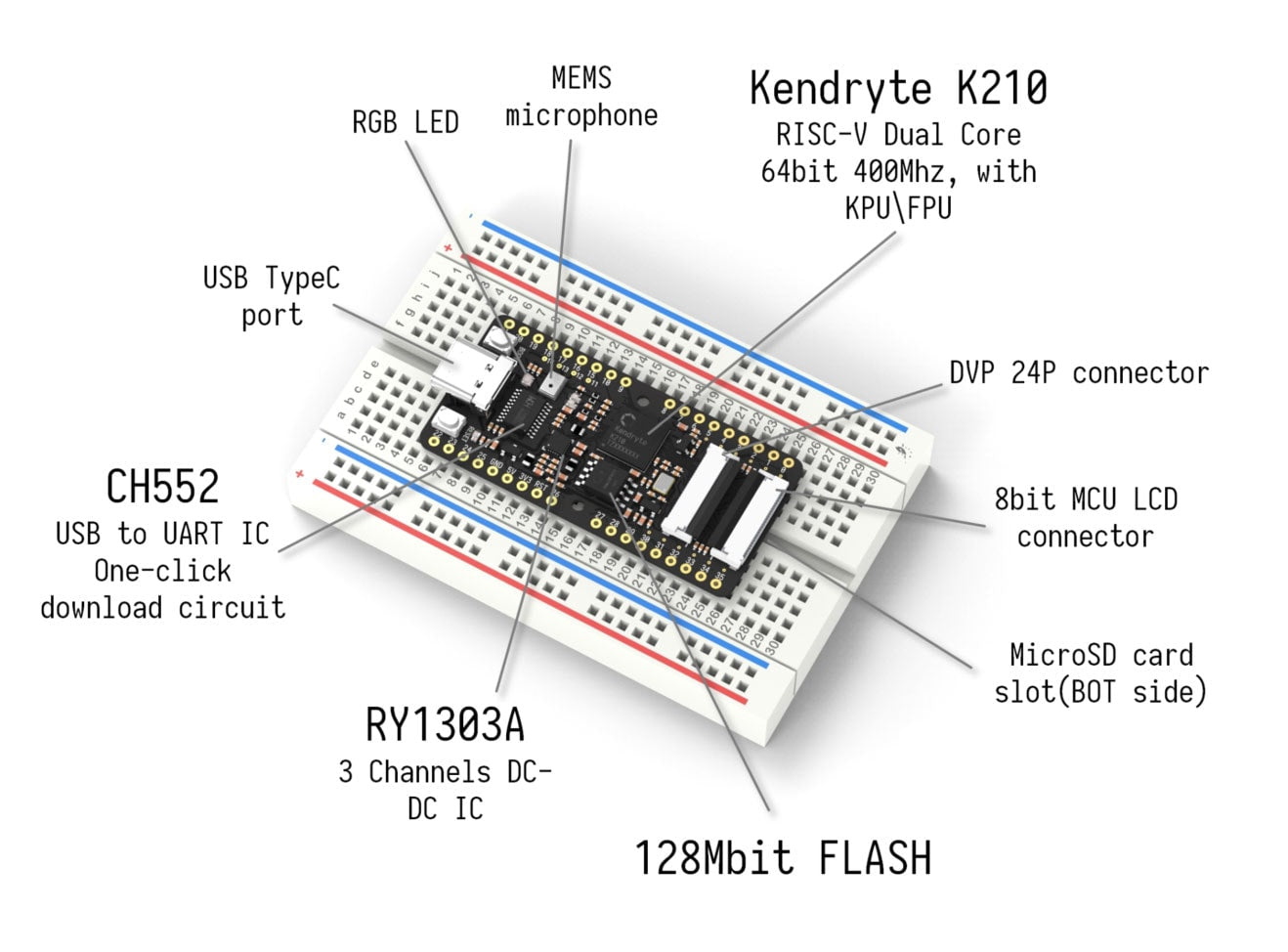 Sipeed MAix BiT Kit for RISC-V AI+IoT