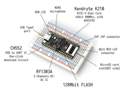 Sipeed MAix BiT Kit for RISC-V AI+IoT