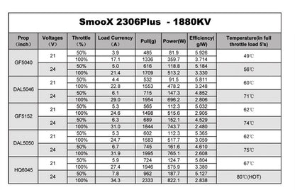 RCinPower Smoox 2306.5 Motor (1880kV / 2280kV / 2580kV) (4-6S)