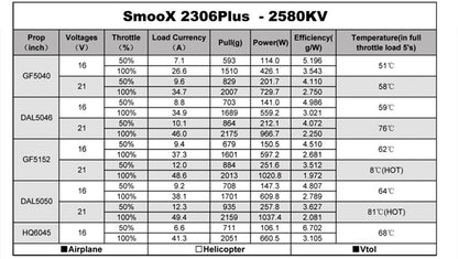 RCinPower Smoox 2306.5 Motor (1880kV / 2280kV / 2580kV) (4-6S)