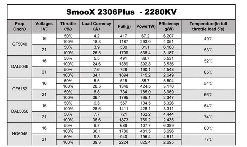 RCinPower Smoox 2306.5 Motor (1880kV / 2280kV / 2580kV) (4-6S)