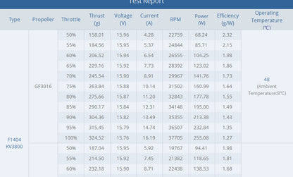Tmotor F1404 Motor (2900kV / 3800kV / 4600kV)