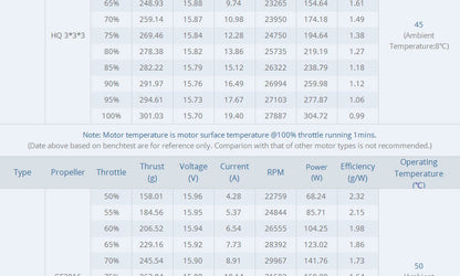 Tmotor F1404 Motor (2900kV / 3800kV / 4600kV)