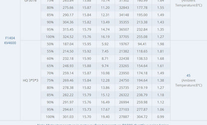 Tmotor F1404 Motor (2900kV / 3800kV / 4600kV)