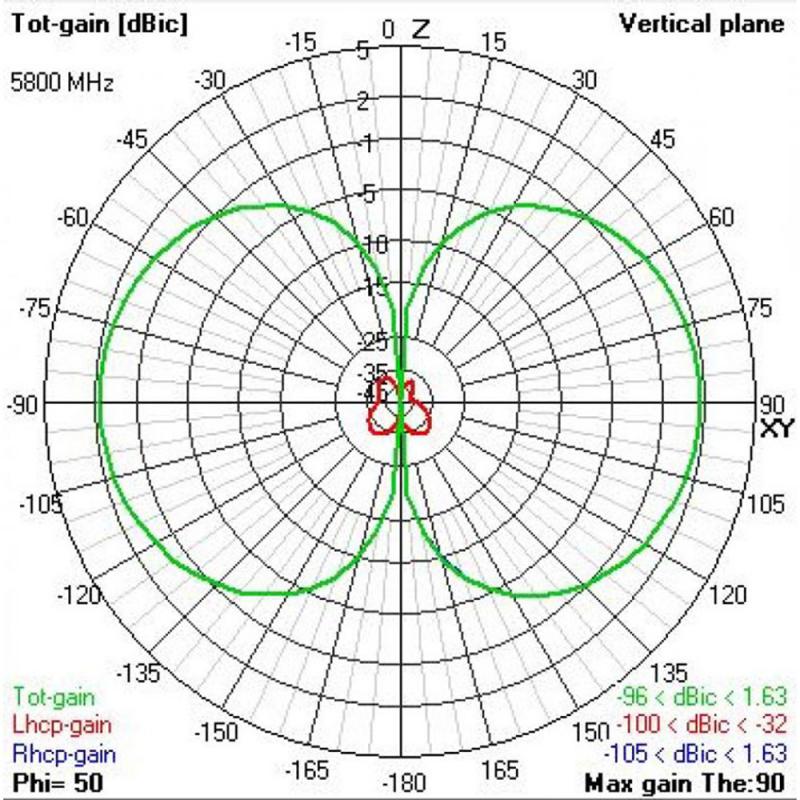 TBS Triumph Pro (SMA RHCP) Long Range Antenna