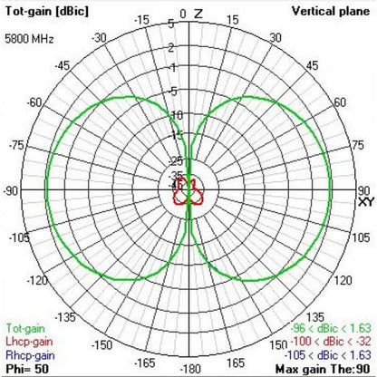 TBS Triumph Pro (SMA RHCP) Long Range Antenna
