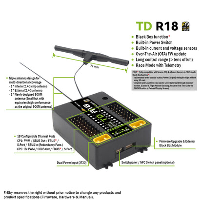 FrSky Tandem TD R18 Dual Band Receiver
