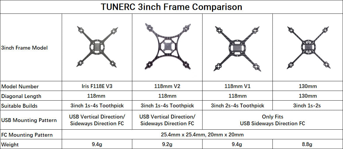 TuneRC 3" Iris F118E V3 Carbon Fibre Micro ToothPick Frame