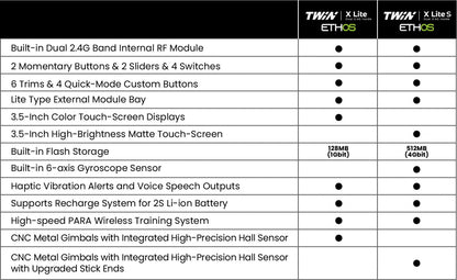 FrSky TWIN X Lite S Dual 2.4GHz Radio Controller