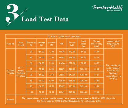 BrotherHobby TC 2004 Ultralight Motor (1700kV, 1950kV, 2100kV, 3150kV)