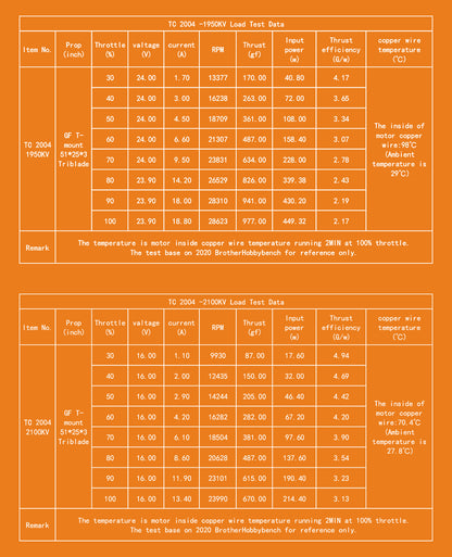 BrotherHobby TC 2004 Ultralight Motor (1700kV, 1950kV, 2100kV, 3150kV)