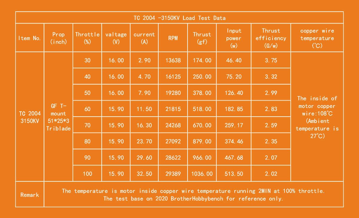 BrotherHobby TC 2004 Ultralight Motor (1700kV, 1950kV, 2100kV, 3150kV)