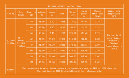 BrotherHobby TC 2004 Ultralight Motor (1700kV, 1950kV, 2100kV, 3150kV)