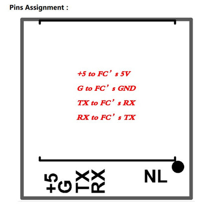 NLRC Tiny GPS Module