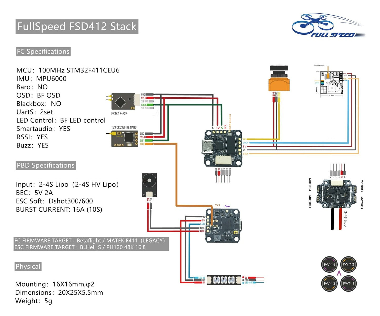 FullSpeed TinyPusher 75x Cinewhoop