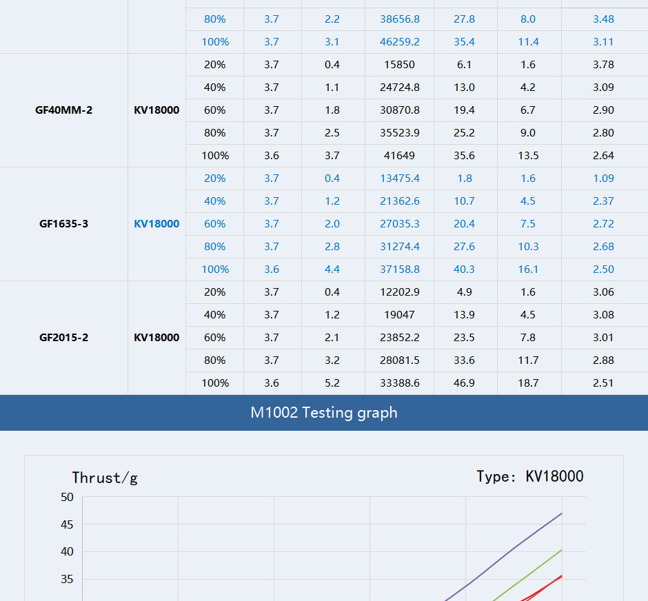 Tmotor M1002 18000kV Brushless 75x Whoop 1S Motor