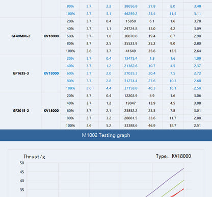 Tmotor M1002 18000kV Brushless 75x Whoop 1S Motor