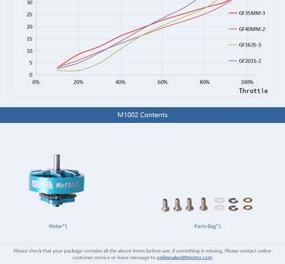 Tmotor M1002 18000kV Brushless 75x Whoop 1S Motor