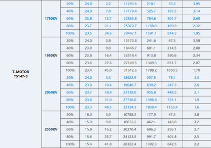 T-Motor Velox V3 2207 Brushless FPV Motor