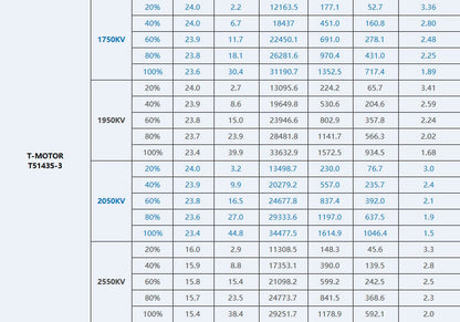T-Motor Velox V3 2207 Brushless FPV Motor