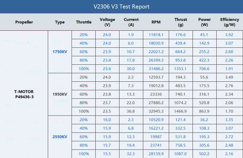 T-Motor Velox V3 2306 Brushless FPV Motor
