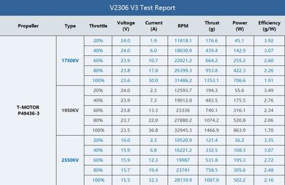 T-Motor Velox V3 2306 Brushless FPV Motor