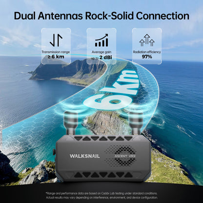Walksnail Ascent FPV VRX - Digital HD Receiver with HDMI Output & Canvas Mode