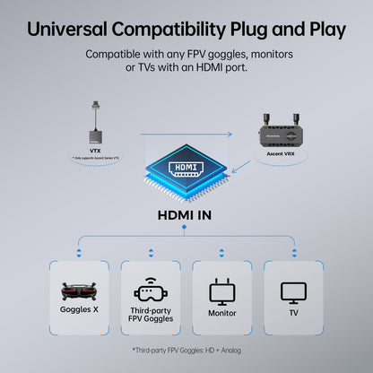 Walksnail Ascent FPV VRX - Digital HD Receiver with HDMI Output & Canvas Mode