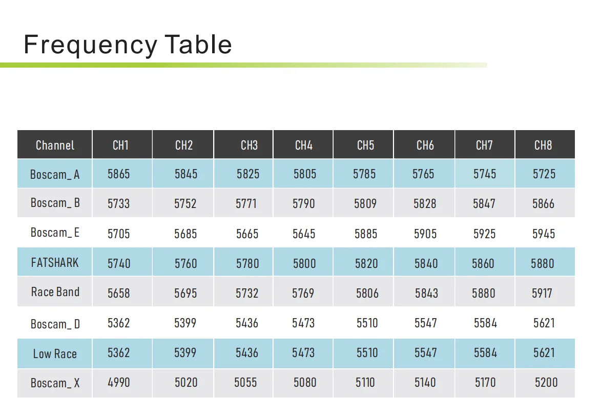 Ultra 1600mW 4.9-5.8G 64CH VTX