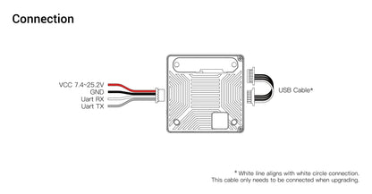 Walksnail Moonlight VTX Module