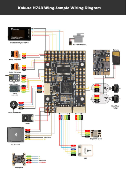 Holybro Kakute H743 Wing Flight Controller