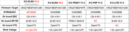 Happymodel X12 Lite ELRS 4in1 AIO Flight Controller
