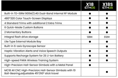 FrSky Tandem X18S Dual Band Transmitter