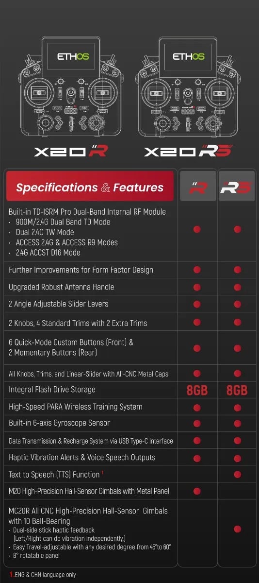 FrSky Tandem X20RS X20R Dual Band Radio Controller