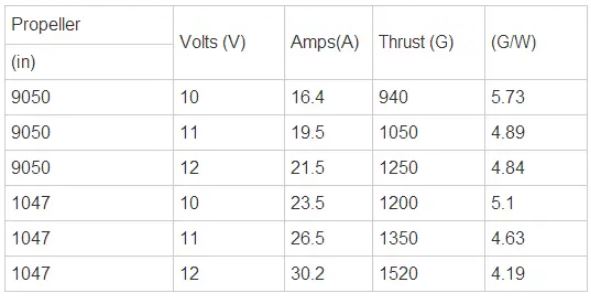 SunnySky X2216 1250kV II Brushless Motor