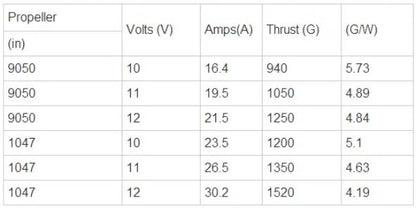 SunnySky X2216 1250kV II Brushless Motor