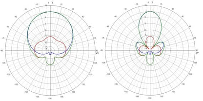 TrueRC 5.8GHz X²-AIR Antenna (RHCP / LHCP) MK2, Slim