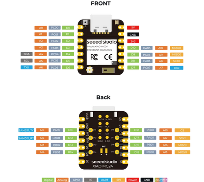 XIAO MG24 Sense Ultra-low-power Wireless Development Board