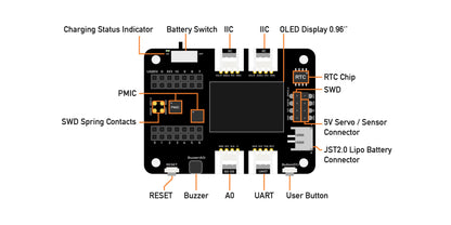 Seeeduino XIAO Expansion Board