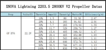 XNova Lightning XN-2203.5 V2 FPV Motor