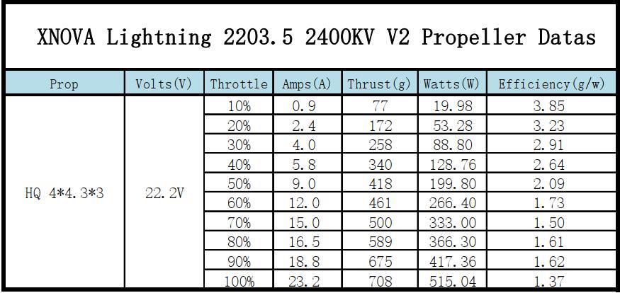 XNova Lightning XN-2203.5 V2 FPV Motor