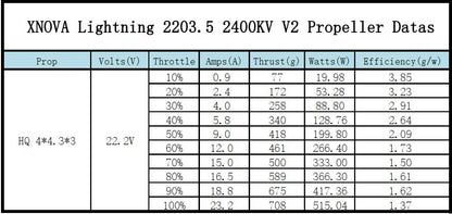 XNova Lightning XN-2203.5 V2 FPV Motor